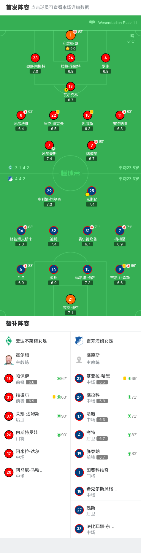 广发体育app官网-云达不莱梅客场逼平对手，难分胜负的简单介绍