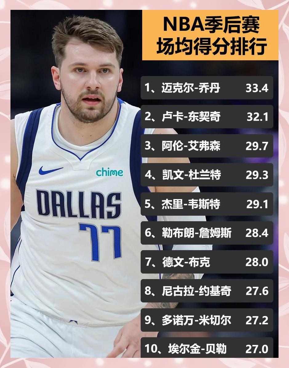 关于篮球收视：NBA季后赛观众人数创新高的信息