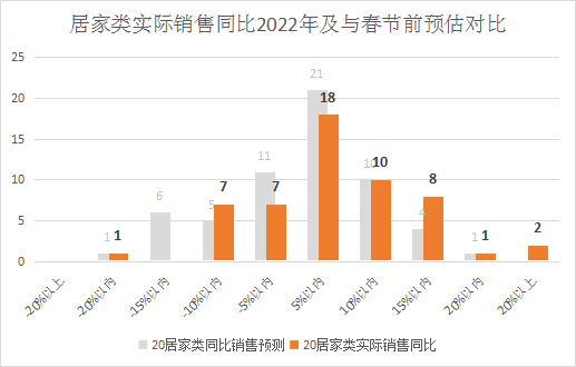 包含广州恒大战平吉林绿城，表现是否能回暖？的词条