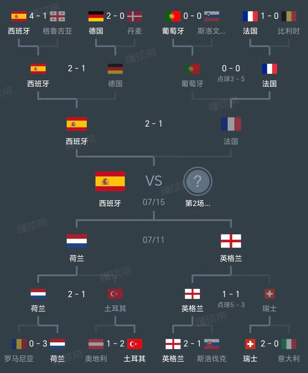 广发柔道官网-包含法国-大胜西班牙-&gt;法国-大胜西班牙晋级的词条