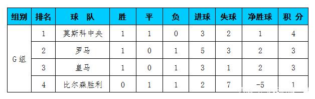 广发体育官方下载-关于罗马逆转击败对手，积分榜上升的信息