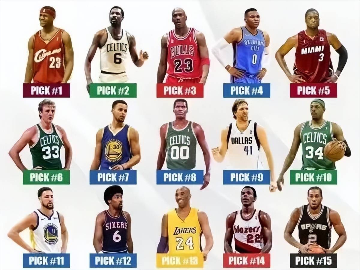 NBA球星合影曝光，粉丝热议新赛季看点的简单介绍