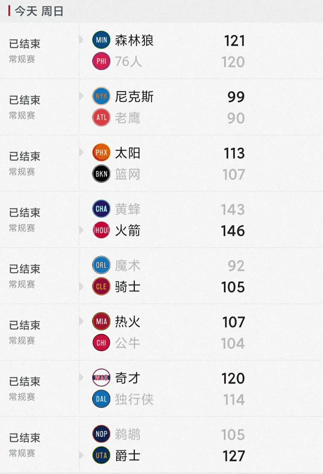 老鹰连胜告停，战绩上升仍需巩固的简单介绍