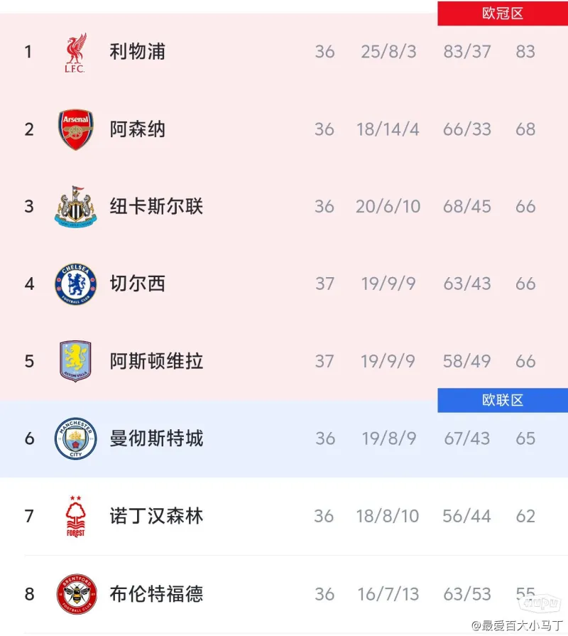 关于门兴格拉德巴赫客场惨败，欧战资格渐行渐远的信息