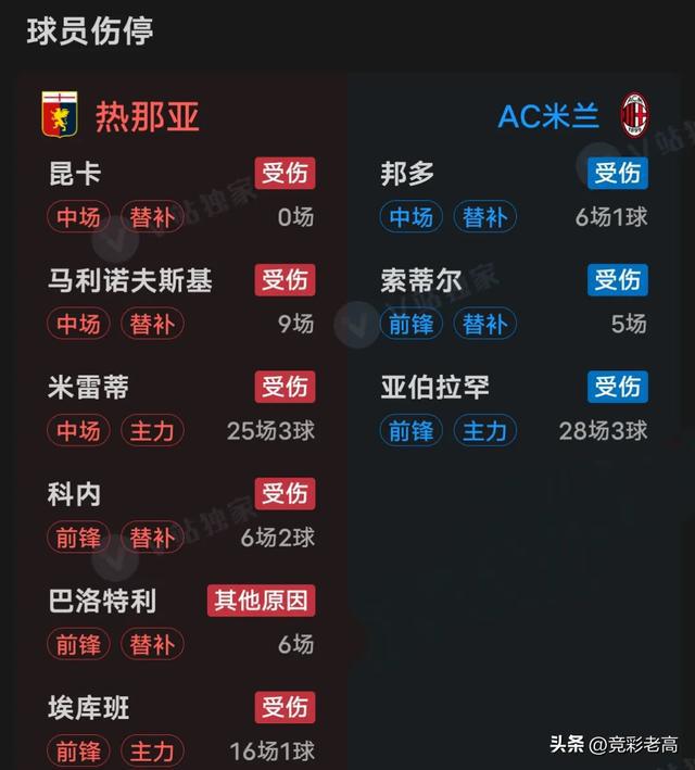 热那亚中场因伤无缘出战下一场比赛的简单介绍