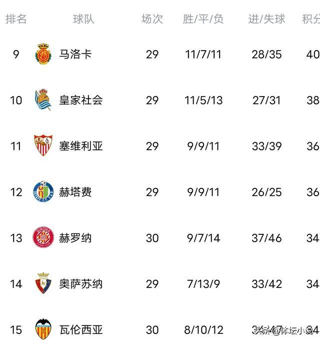 广发体育app官网-皇马客场大胜，提升积分榜排名的简单介绍